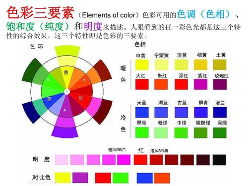 同类色与邻近色