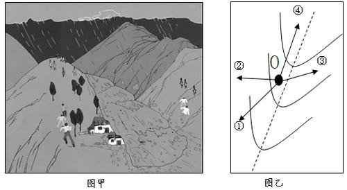 图甲为"泥石流发生时应急逃生示意图",图乙为"等高线地形示意图"(实线