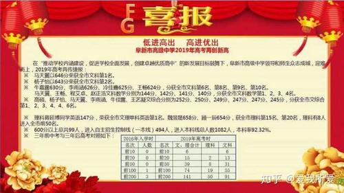 在阜新市高级中学就读是一番怎样的体验?