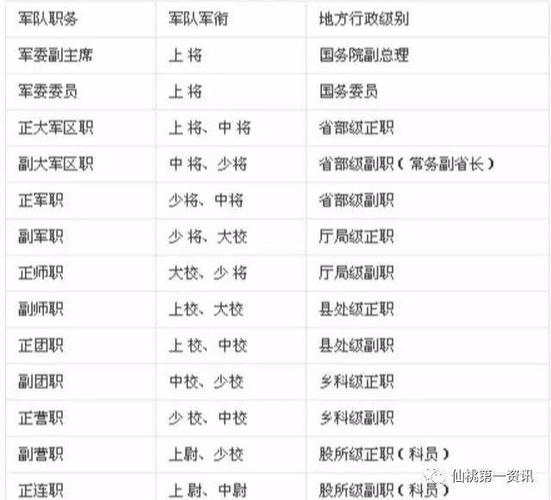 少将军衔相当于什么行政级别?