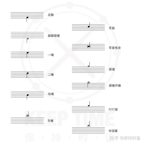 五分钟认识鼓谱