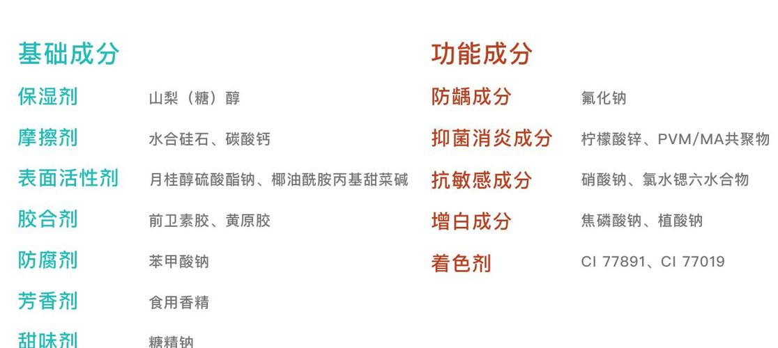 首先我们需要来观察一下牙膏的成分表,主要分为了两种成分:基础成分和
