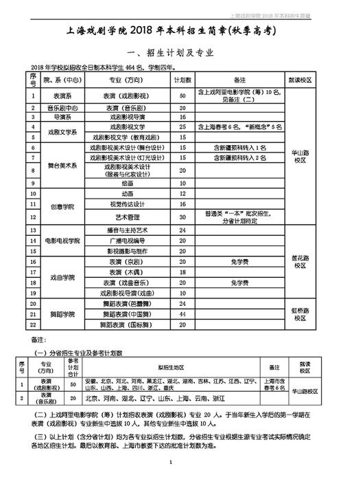 上海戏剧学院本科招生简章