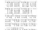 收录于蔡依林2007年09月21日发行的专辑《特务j》中,亦是音乐电影