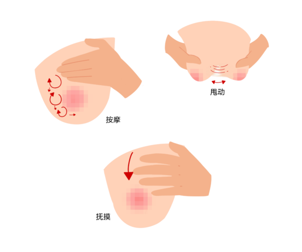 【鄄城吉祥家医院】9步通乳手法,非常实用!