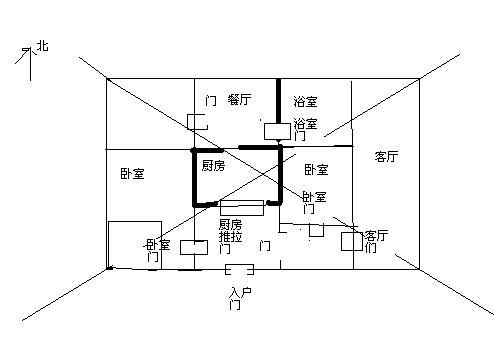 厨房在房子的中间位置,在风水上有什不好之处?