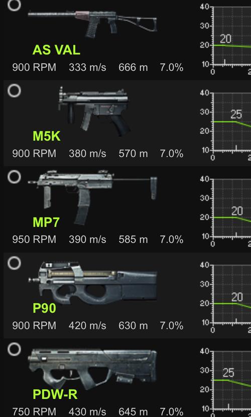 战地3所有单兵枪械列表 图鉴