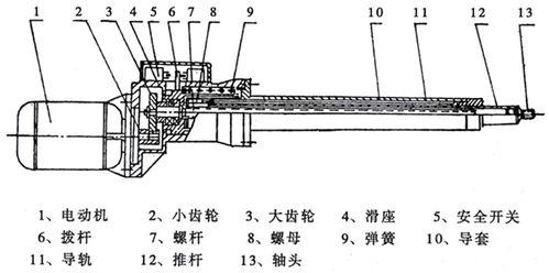 小型电动推杆工作原理图-温州灵峰工贸有限公司