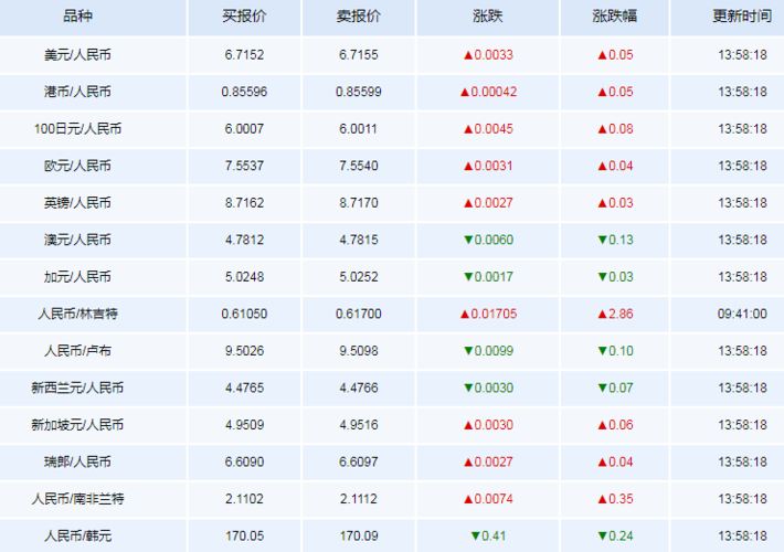 4月23日人民币外汇实时牌价 人民币外汇实时汇率查询