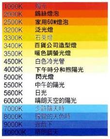 光源的摄影正常色温是多少k?