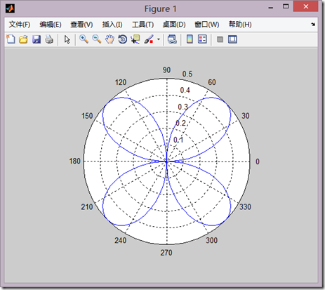 matlab学习笔记(五)——matlab绘图