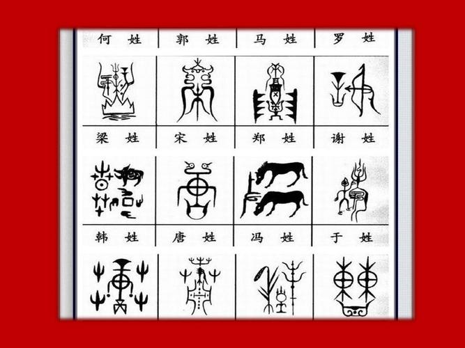 中华姓氏图腾大全ppt