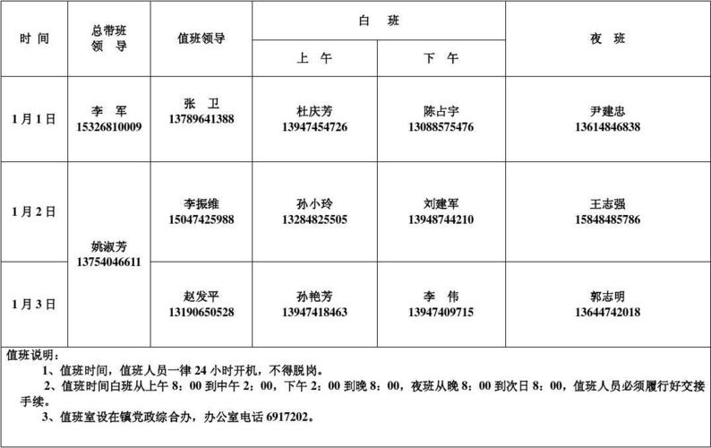 2011年元旦假期值班表