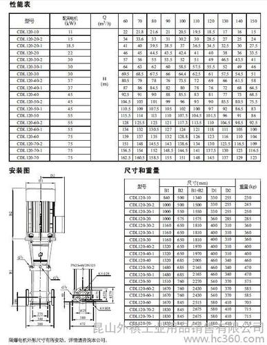 原厂直销cnp杭州南方泵业特种水泵立式多级离心泵 水泵 特种泵 增压泵