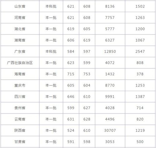 重庆大学排名全国第几是985吗?2021年重庆大学录取分数线多少