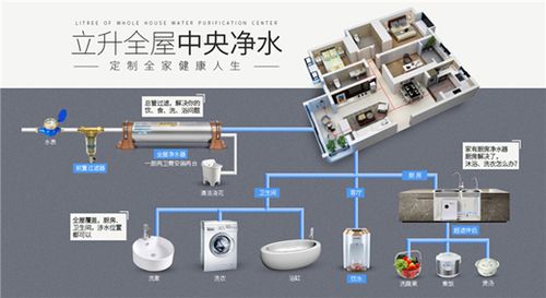 立升全屋中央净水:全面净化家庭饮水用水