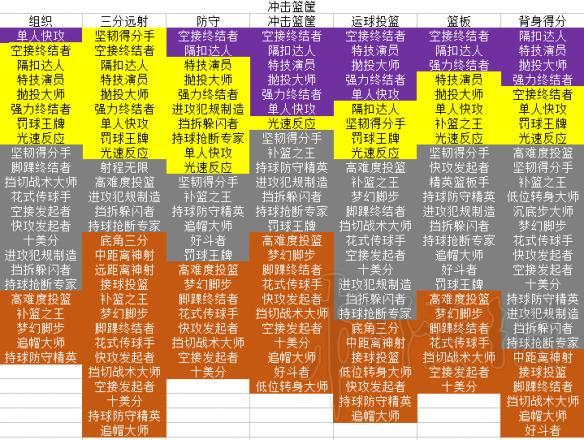 nba 2k19全类型徽章一览 各类型球员都有哪些徽章?