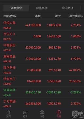 我准备把信威股票留给儿子了