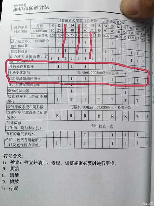 2540 | 回复: 28 马自达6论坛 刚买的二手马六,九万公里了!