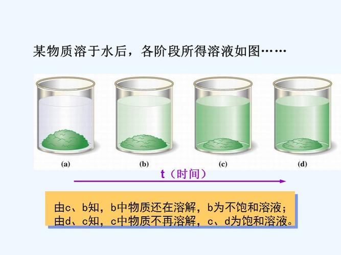 饱和溶液和不饱和溶液