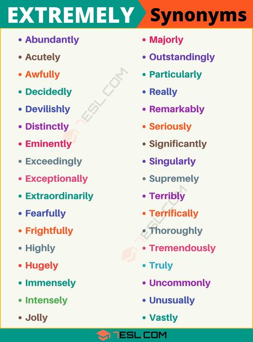 extremely synonym: list of 110  synonyms for extremely with