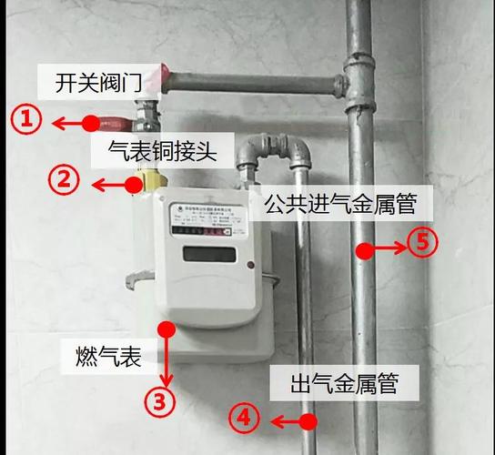 厨房设计宝典丨打造美厨空间,必须学会的四招燃气表位