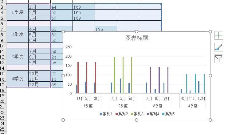 让老板看傻,最帅的excel组合图表来了!