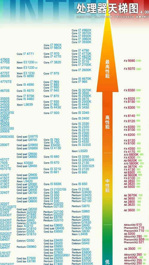 谁能把fx8350和至强e3的比较发给我看?