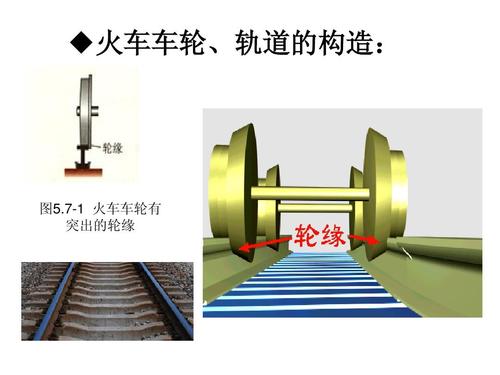 7-1 火车车轮有 突出的轮缘