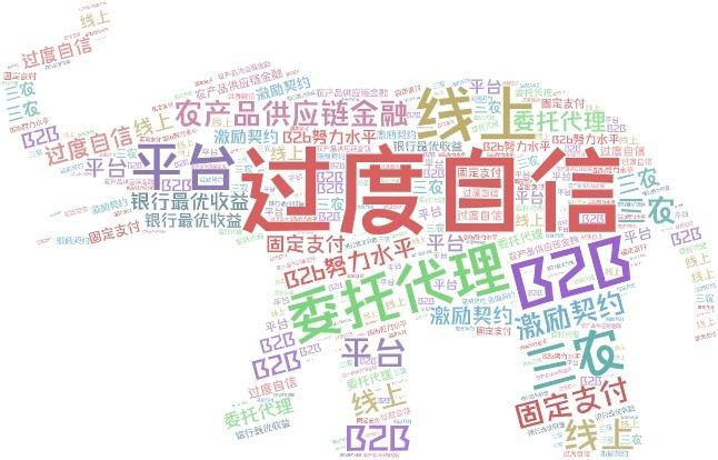 最新钱报三过度自信视角下线上农产品供应链金融激励契约研究