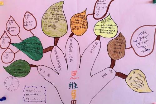 三年级:数学思维导图