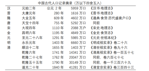 古代也有"人口普查"吗?|秦朝_新浪财经_新浪网