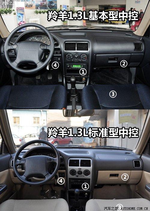 以超值之名 详解长安铃木三款超值版车 汽车之家