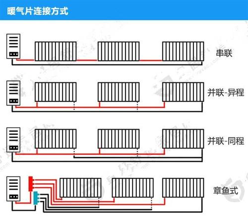 上海老房明装暖气片采暖,1天装完温暖每个冬季
