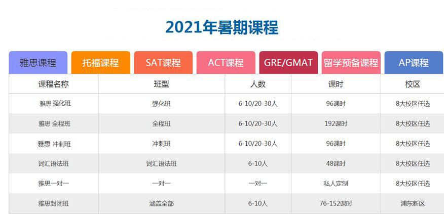 上海杨浦区新航道培训学校-2021夏季暑期班