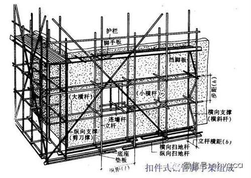 落地式脚手架节点