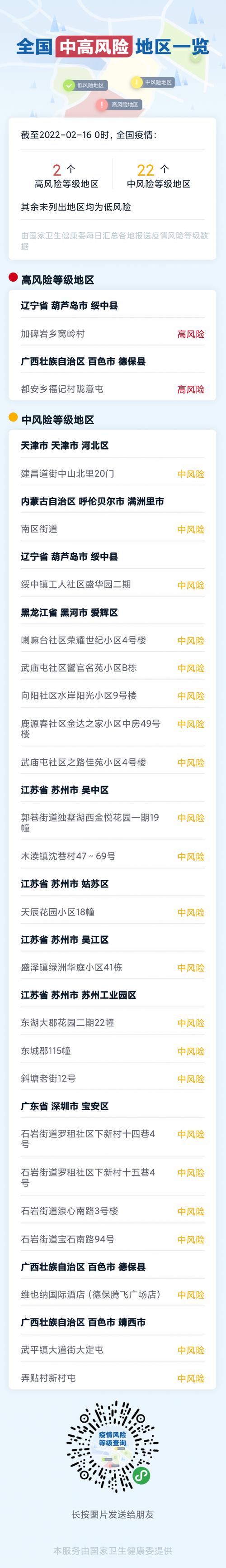 2022年2月16日全国疫情中高风险地区名单最新汇总查询