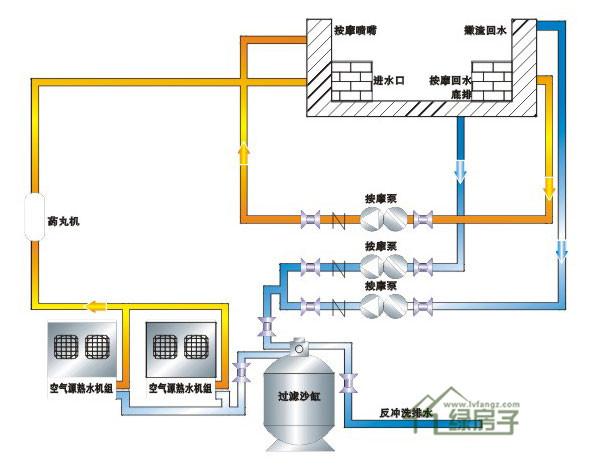 空气源热泵热水器,用于宾馆,酒店,院校,工厂