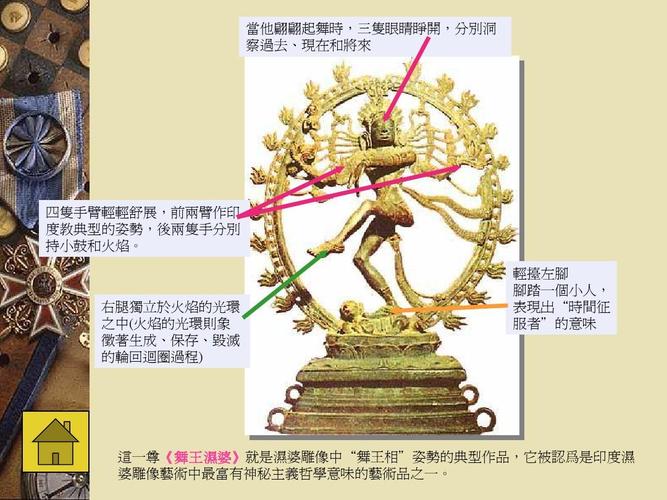 古印度艺术ppt