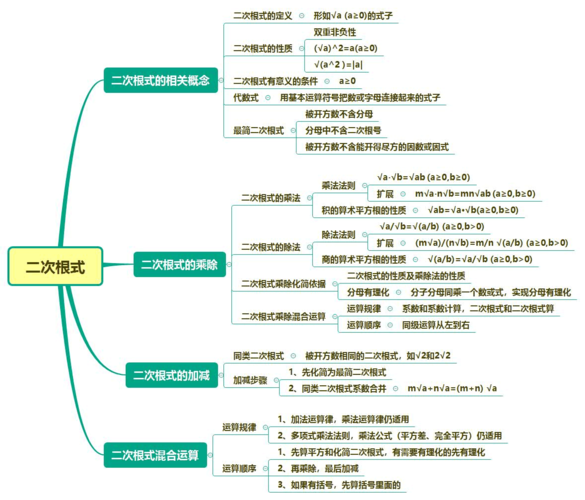 人教版八年级下册数学思维导图汇总完整版
