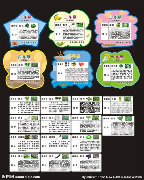 菜园菜牌设计图__广告设计_广告设计_设计图库_昵图网nipic.com