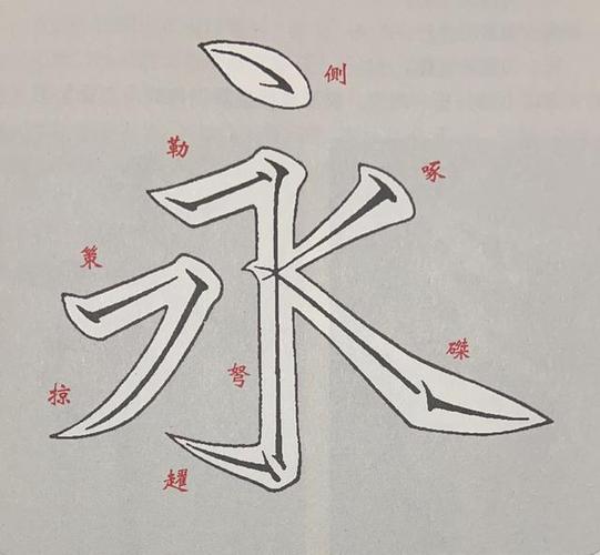 书法学习-欧阳询《八诀》