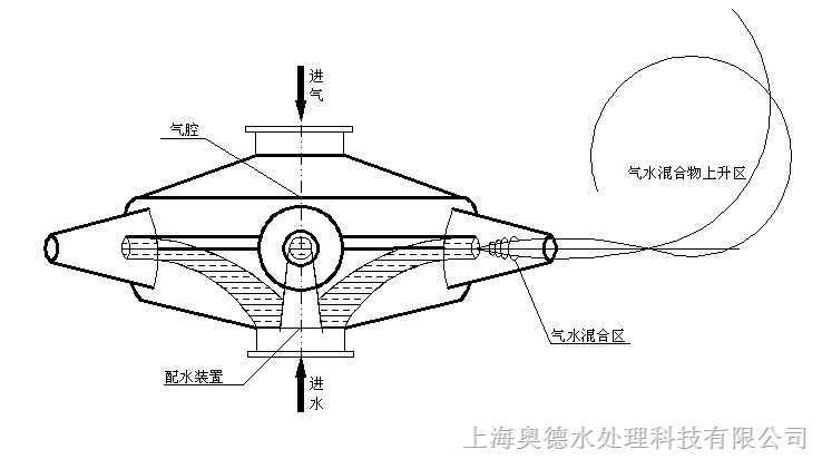 (chy-6)圆盘鼓风曝气机