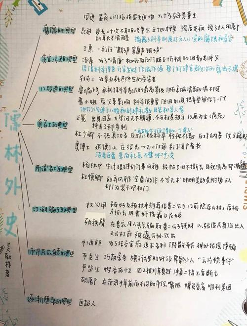 儒林外史思维导图《苏菲的世界》这是一份相对理性的作业,然而每当