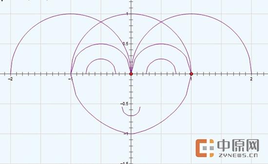 数学上成"美术课" 郑州高中生用函数绘画多彩世界
