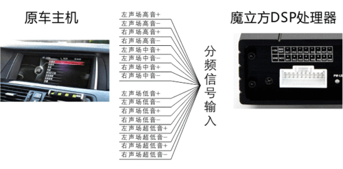 魔立方dsp-12  车载dsp处理器 【苏州雨后初晴汽车音响】