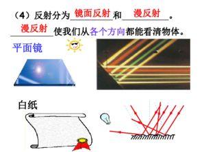 光现象与透镜整合手抄报 手抄报简单又漂亮