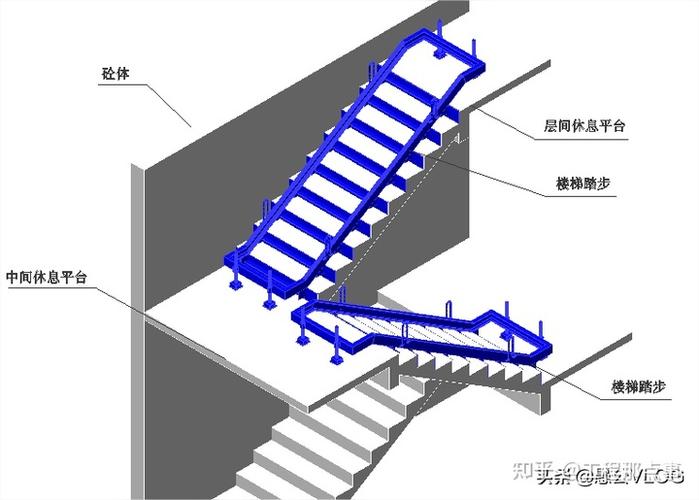 楼梯踏步模板示意图 双跑楼梯支模示意图