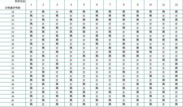 生男生女清宫图