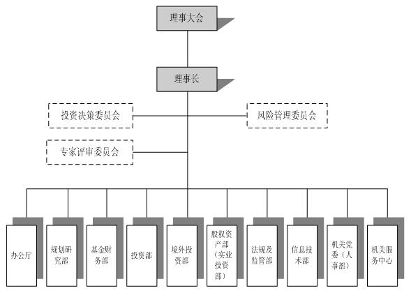 国外社会保障基金投资运营比较分析及经验借鉴